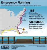 CENSUS BUREAU FACTS FOR FEATURES: Hurricane Season CENSUS BUREAU FACTS FOR FEATURES: Hurricane Season